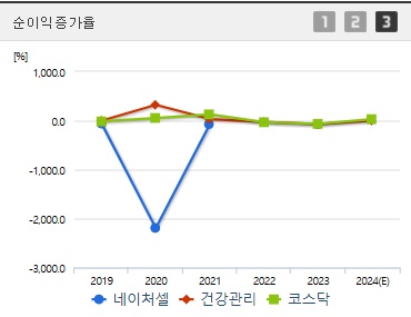 네이처셀 주가 전망 순이익증가 (250325)