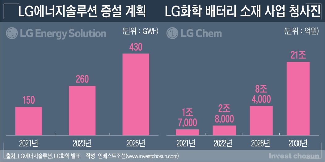 LG에너지솔루션 주가