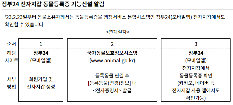 정부24 동물등록증 기능신설 알림