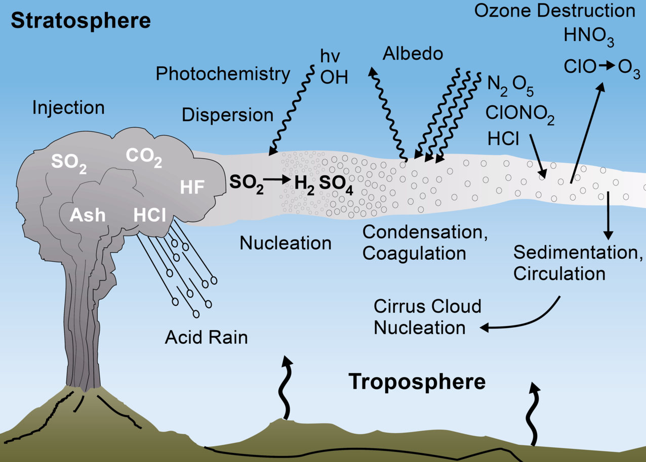1991년 피나투보 화산재 지구 기온 하강 기후 영향