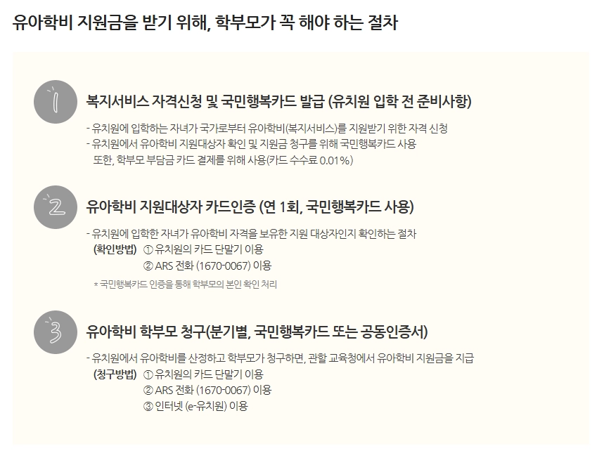 유아학비지원(3-5세 누리과정)