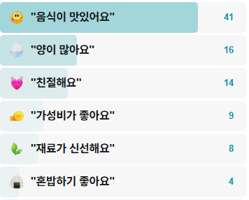 중화각-후기