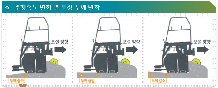 아스팔트 피니셔 주행