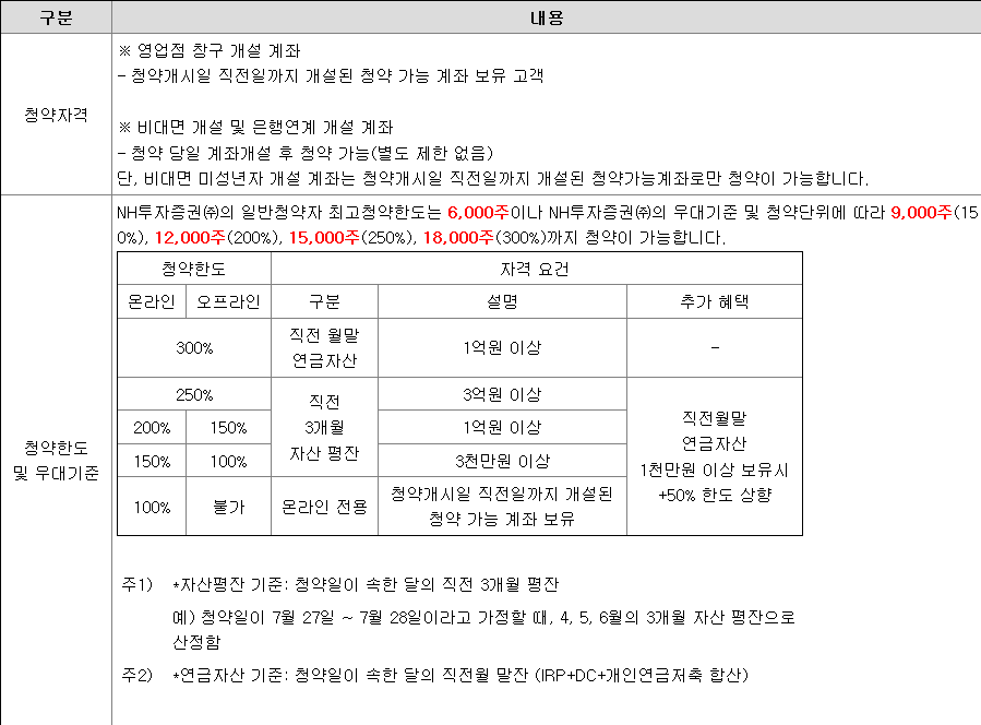 LS머트리얼즈 공모주 청약 방법 NH투자증권