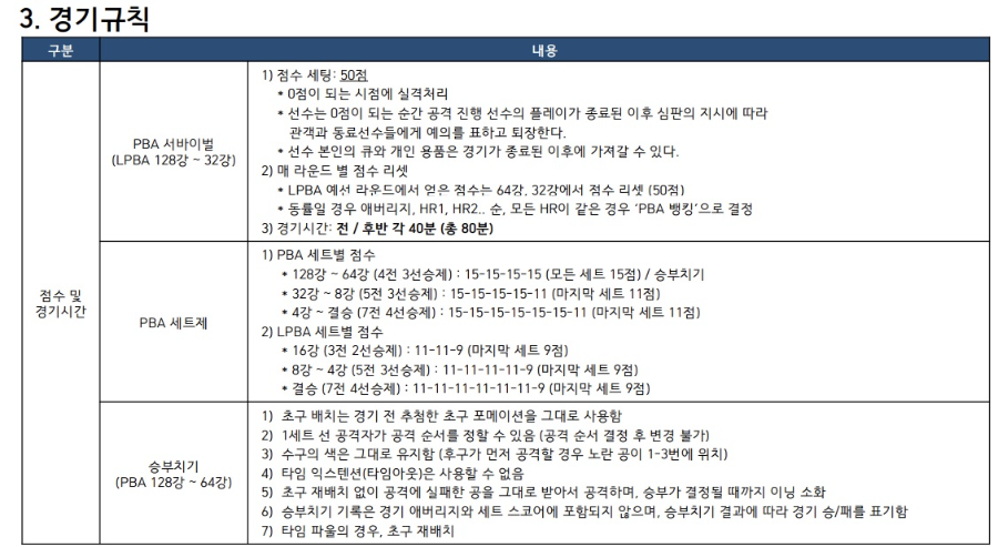 크라운해태 PBA-LPBA 챔피언십 2023 (프로당구대회 경기규칙 경기방식)
