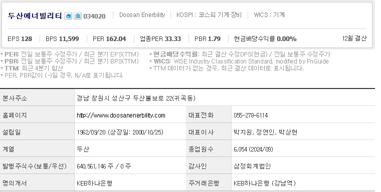 두산에너빌리티 주가 기업개요 (0117)