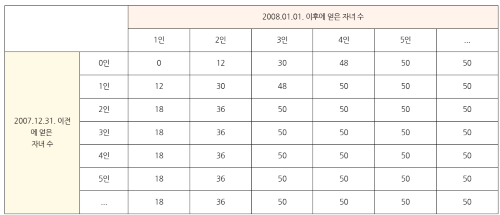 국민연금 3가지 크레딧 제도
