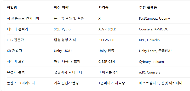 요약정리표
