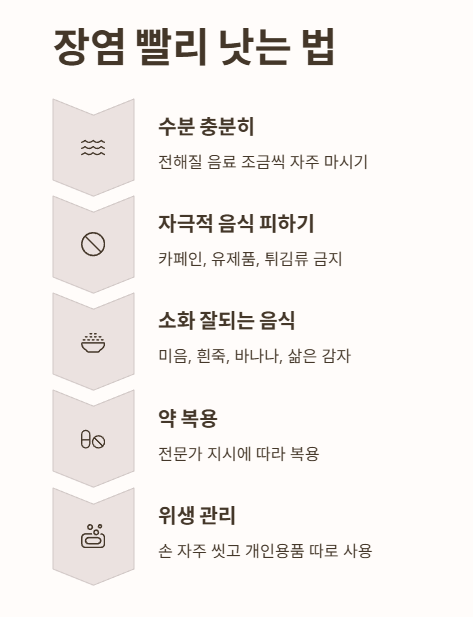장염 빨리 낫는 법