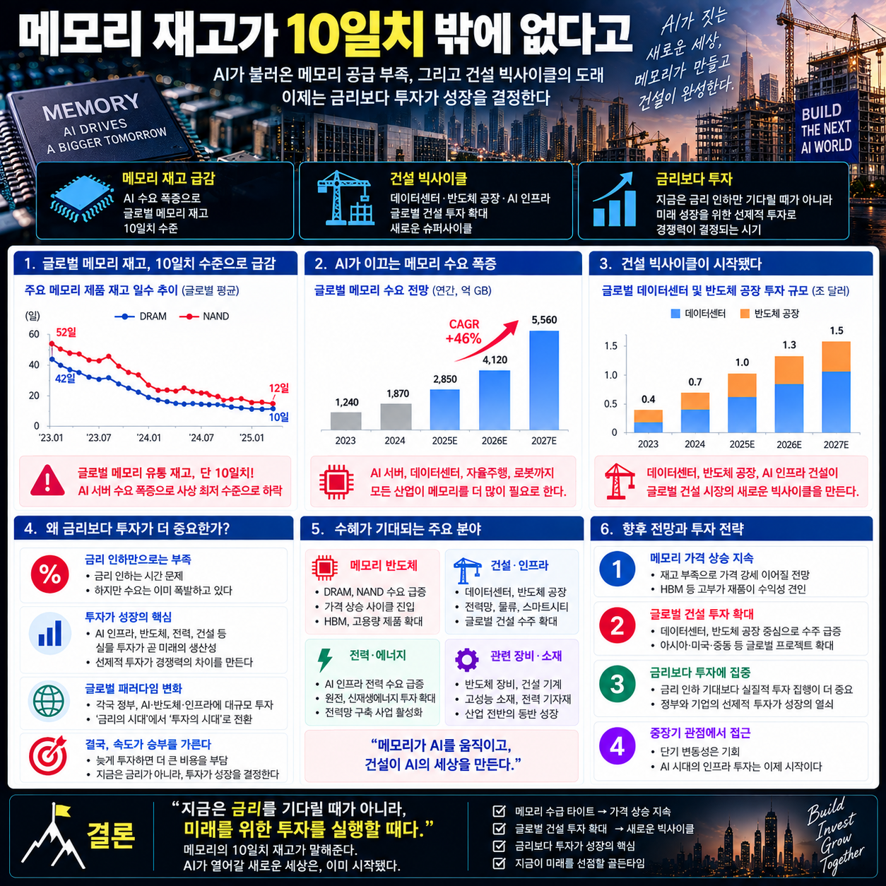 메모리 재고
