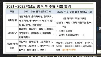 2026학년도 수도권 주요35개대학 수능탐구 가산점 현황으로_25