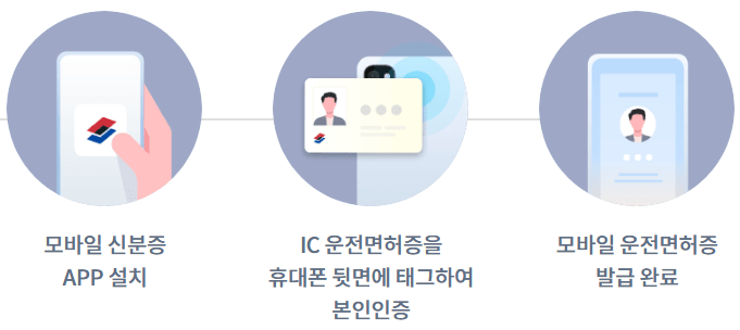 모바일 운전면허증 발급 여기서 쉽게!