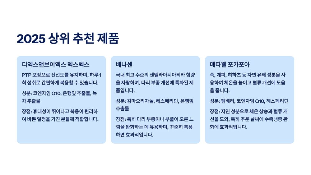 2025 상위 추천 제품