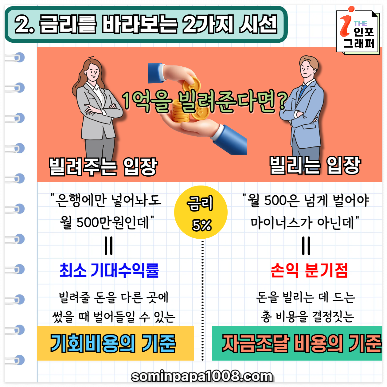 [주린이의 경제사전] 014. 금리 / 경제 초보도 한번에 이해하는 가장 쉬운 금리 설명서
