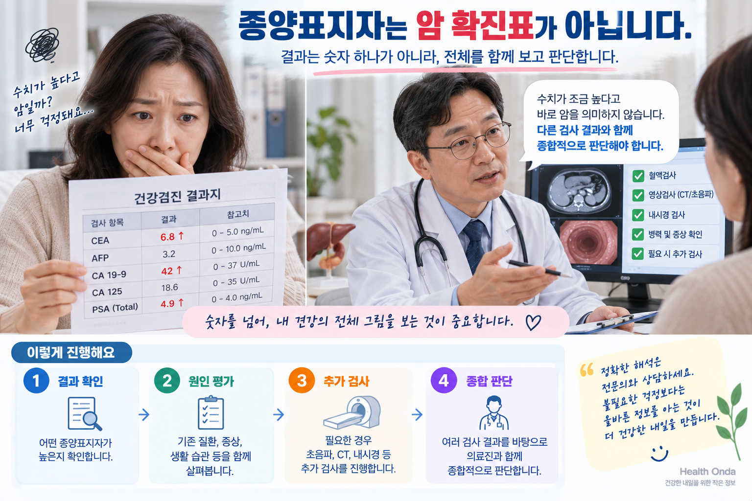 종양표지자 수치·이전 결과·후속 평가 확인 이미지
