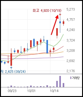 마이네임 관련주