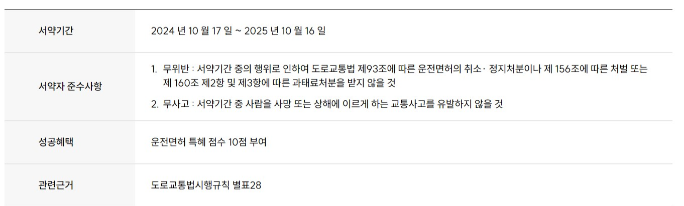 착한운전 마일리지 신청방법 혜택