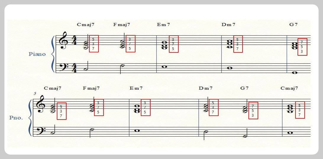 7th chord voicing을 설명하는 사진