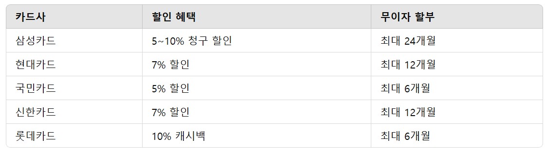 삼성 공기청정기 카드할인 혜택