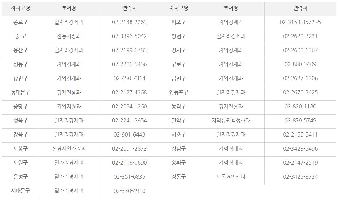 소상공인 지킴자금
