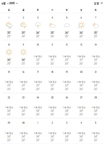 5월 날씨 전망 날씨 예보 기온 예측_13