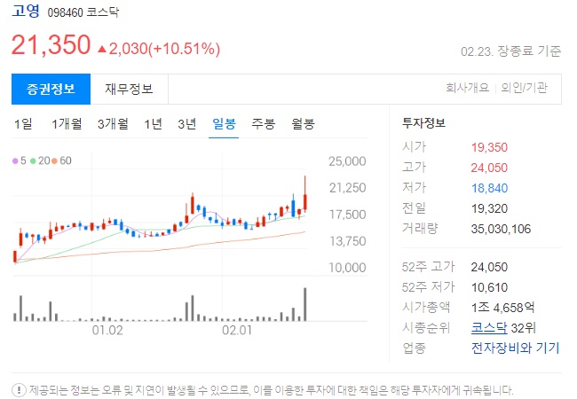 고영 주가