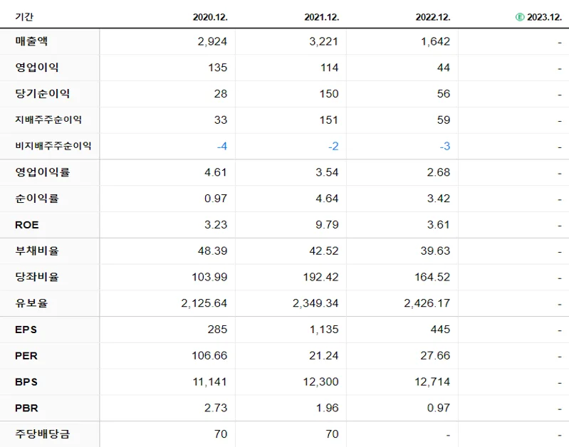 에이디테크놀로지 재무제표