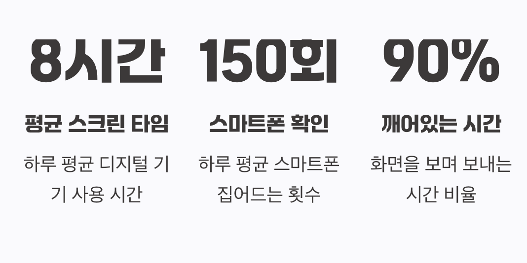 첫걸음, 내가 얼마나 중독되었는지 알기
