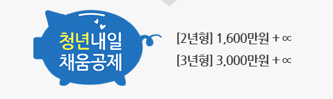4-청년내일채움공제-자격-신청방법