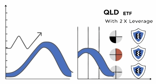 QLD 상품구성