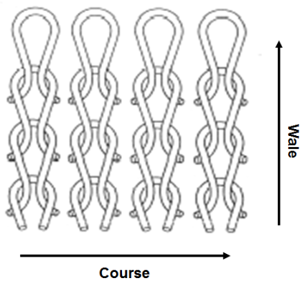 니트(knit)의 특징