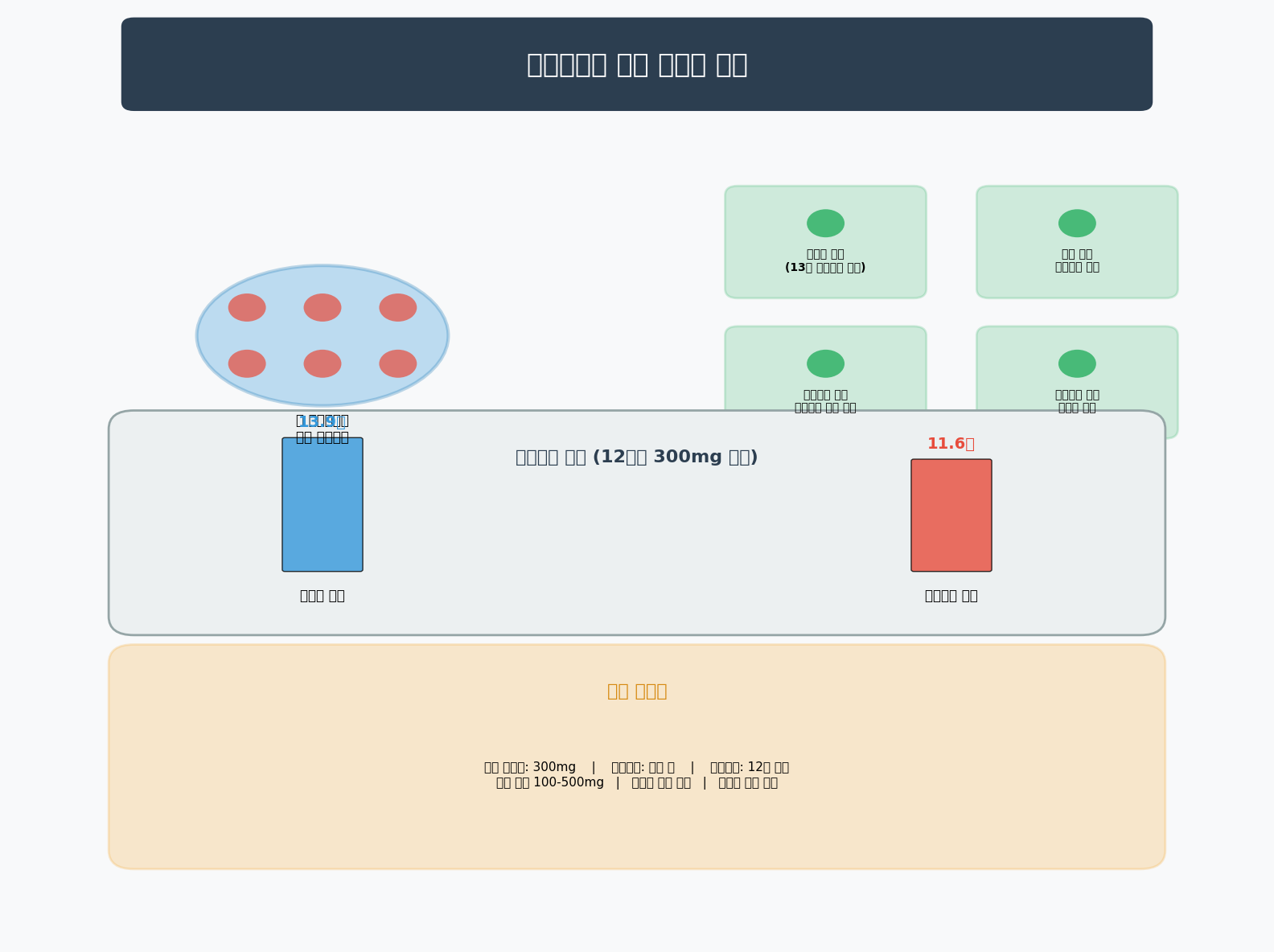 포스파티딜세린 효능 완벽 가이드: 뇌 젊음 13년 되찾는 놀라운 효과
