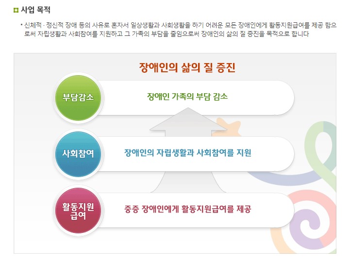 장애인 활동지원 서비스 홈페이지