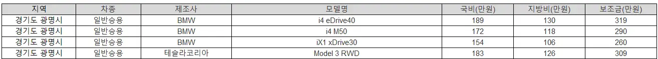 2025년 광명 전기차 보조금 기아