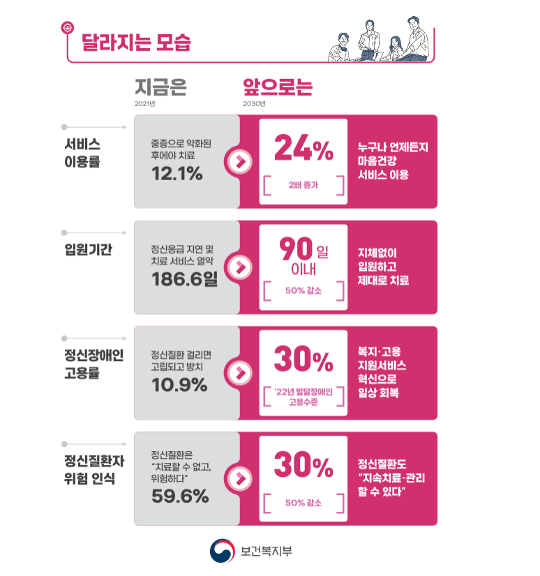 정신건강정책