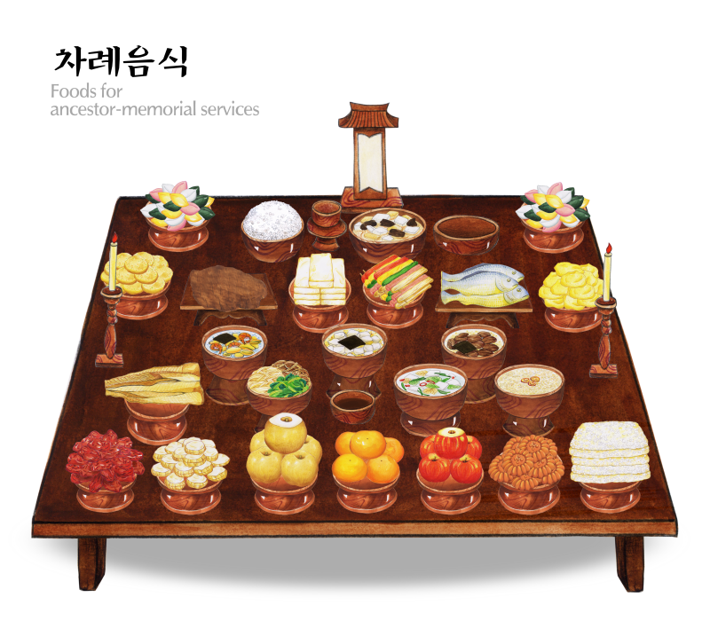 차례