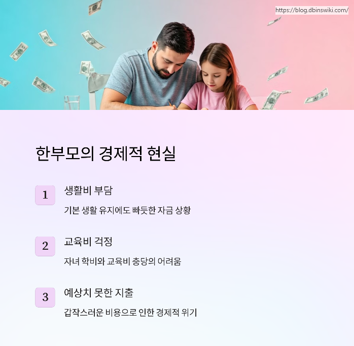 한부모가정 생계 대출