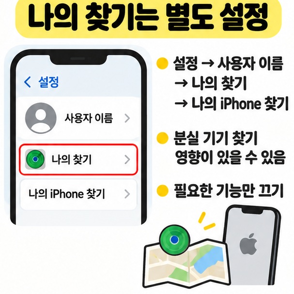 나의 iPhone 찾기와 특별한 위치 및 경로 설정을 각각 확인하는 체크리스트 카드