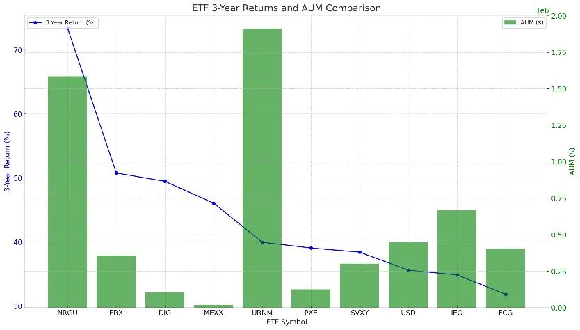 ETF 5년 수익률 TOP 10