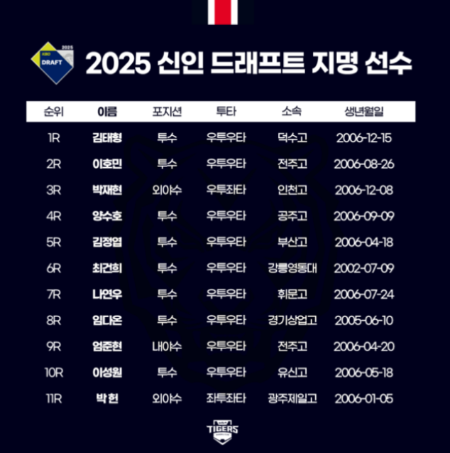 기아 2025 신인드래프트 지명 선수 명단