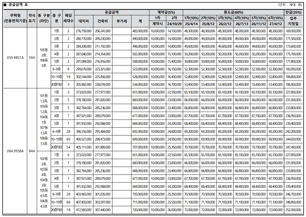 번영로 하늘채 라크뷰 청약정보