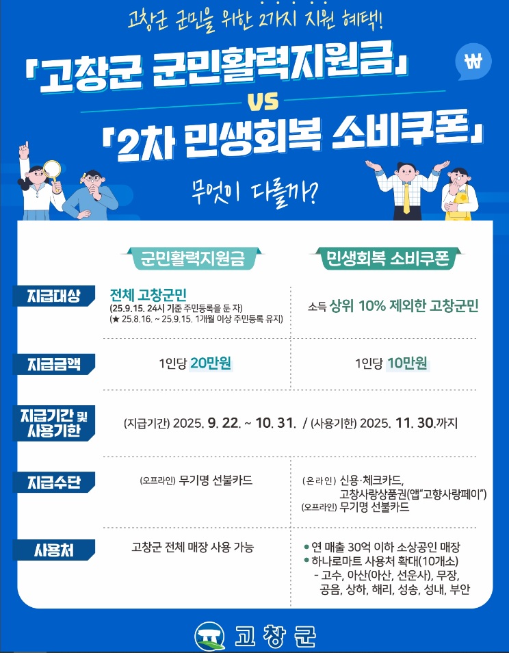 추석지원금