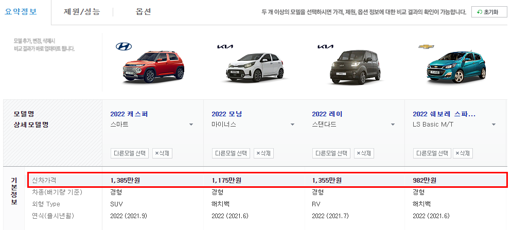 현대자동차 캐스퍼 연비