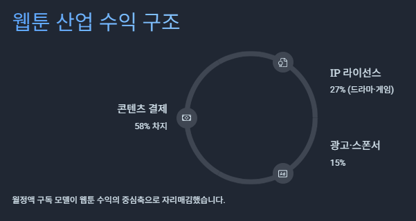 웹툰 관련주 수혜주: K웹툰(K콘텐츠) 산업분석 및 투자전략