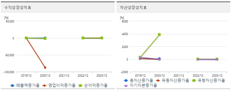 라닉스 주가 성장성