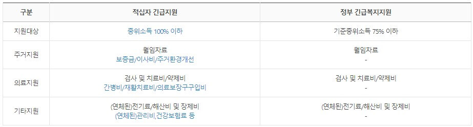 적십자_생계비_생활자금지원