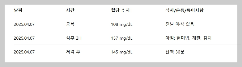 혈당 수첩 쓰는 법 예시 표 이미지