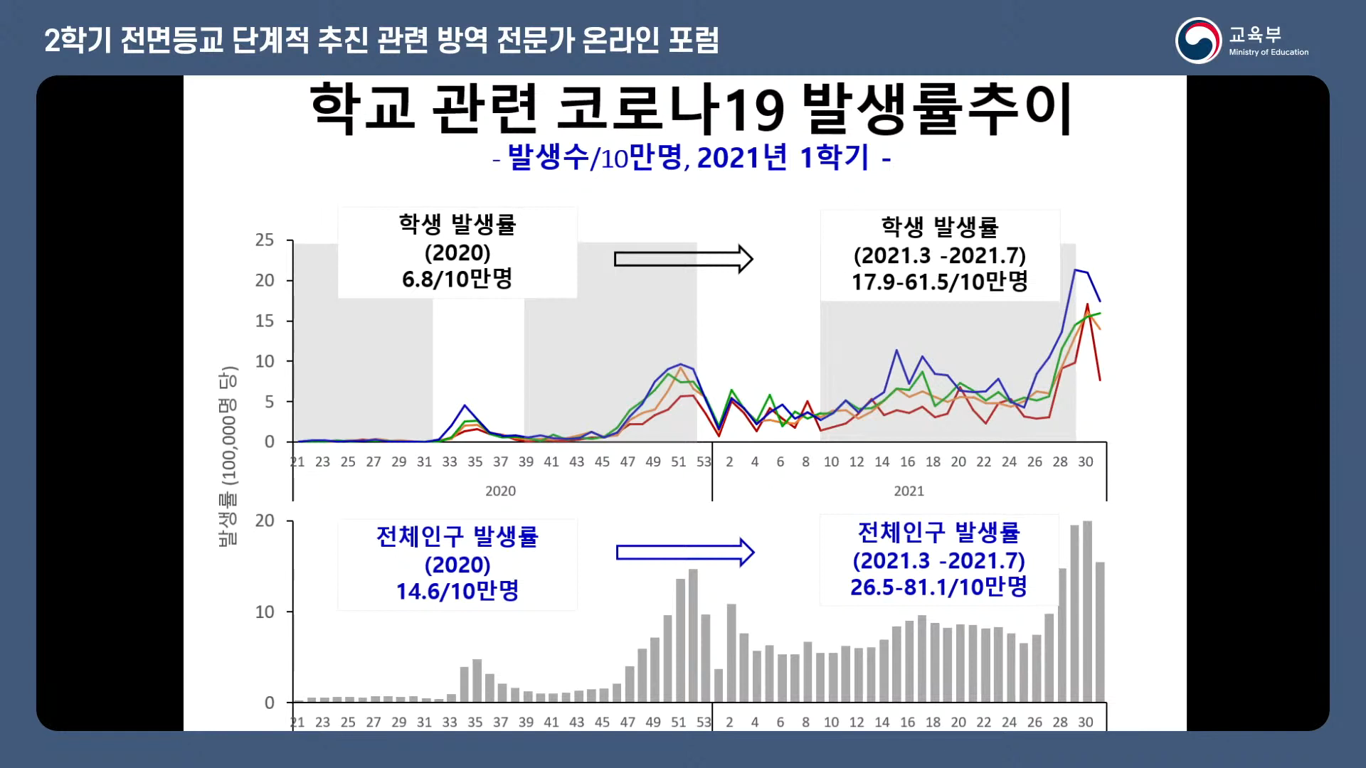 감염예방 코로나19 2