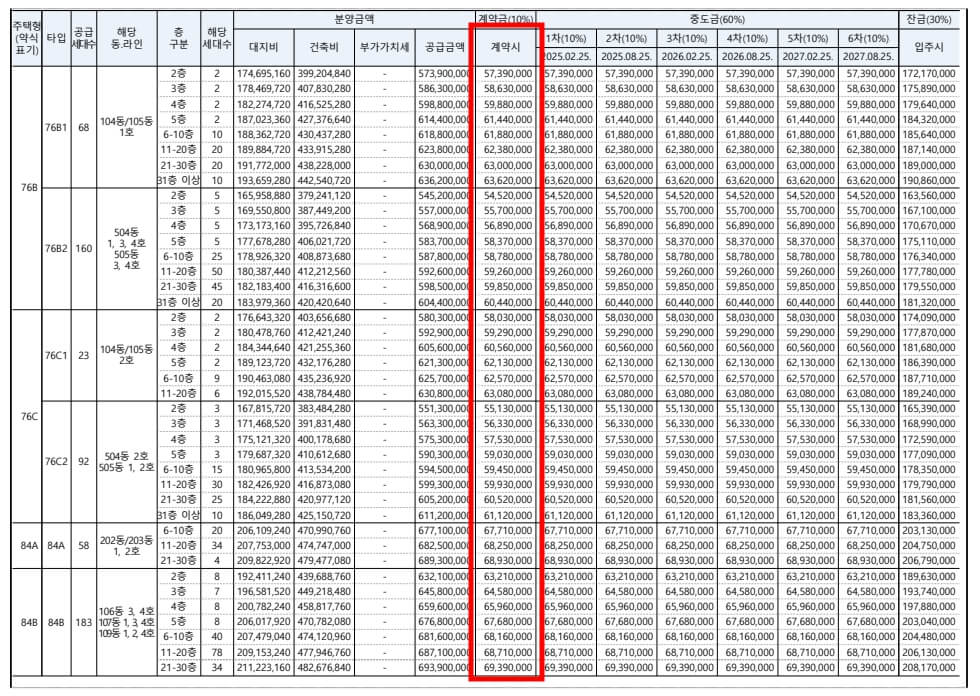 한강수자인 오브센트 계약금 10% 금액확인 납부일정