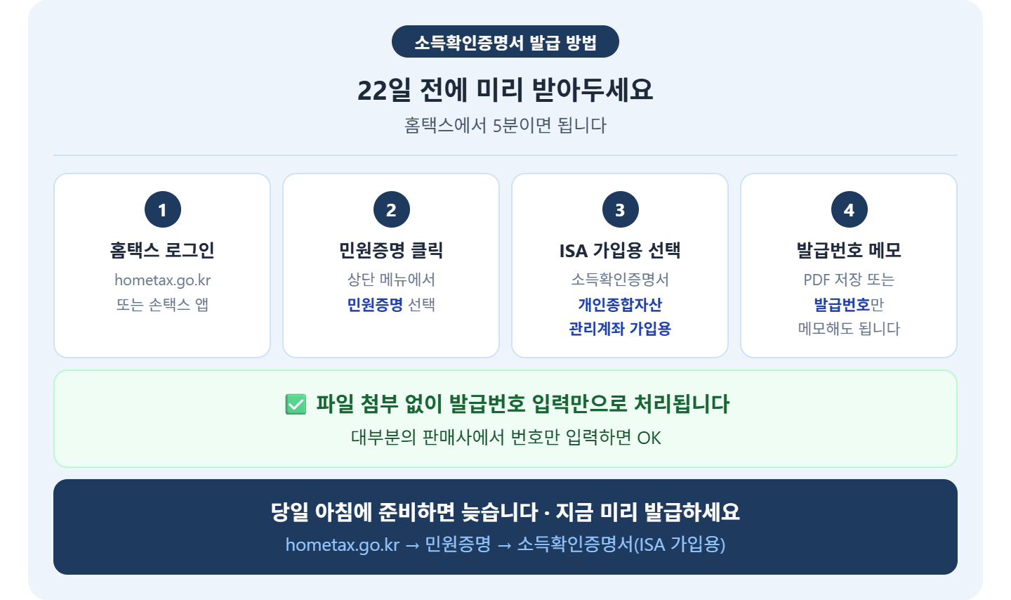 alt="국민성장펀드 전용계좌 가입 가능 불가 비교 &mdash; 2023~2025년 금융소득종합과세 단 1회라도 해당 시 전용계좌 가입 제한, 만 19세 이상 이력 없으면 전용계좌 가능, 일반계좌는 가능하나 소득공제 혜택 없음"